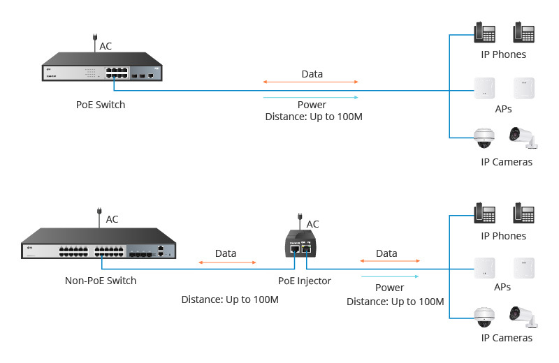poe-switches-and-non-poe-switches-1638256885-JReowpm5LI.png
